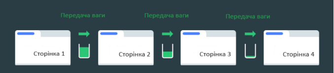Advantages and disadvantages of pagination | WEDEX