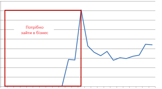 Calculating the cost of traffic acquisition channels | WEDEX