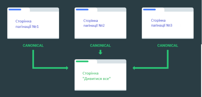 Using classic pagination, but with good optimization | WEDEX