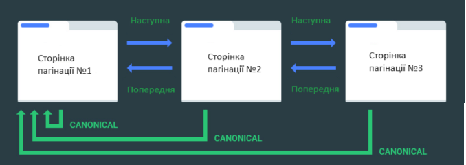 Using classic pagination, but with good optimization | WEDEX