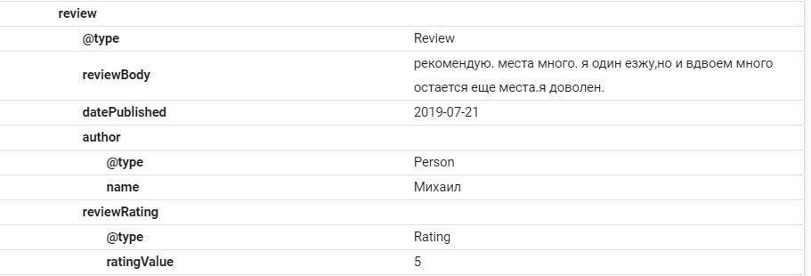 Мікророзмітка відгуків у сервісі перевірки від Google | WEDEX