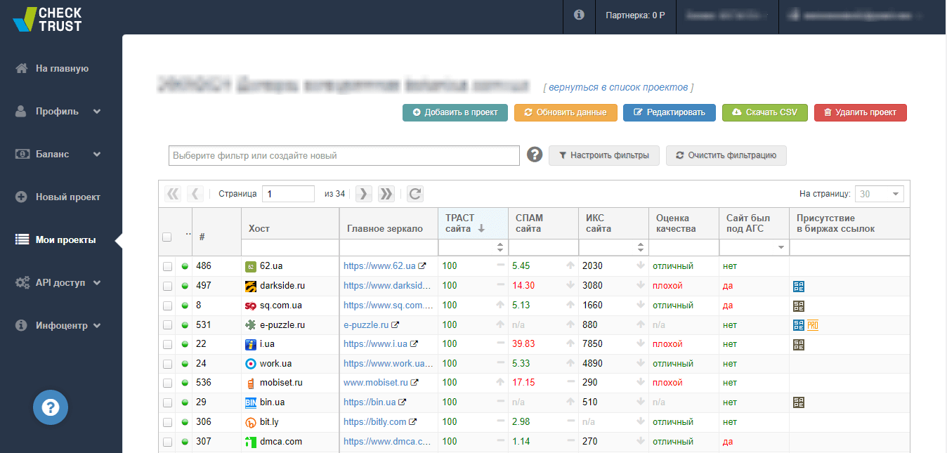 Domain quality analysis via Checktrast