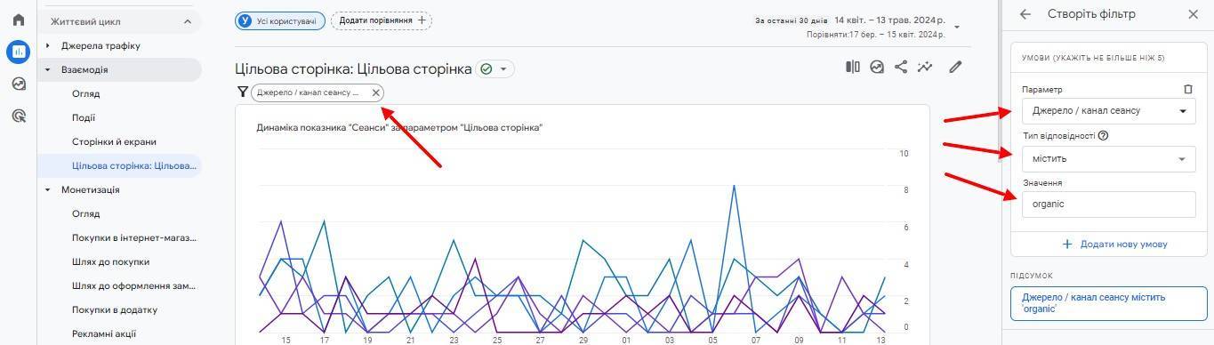 Google Analytics | WEDEX
