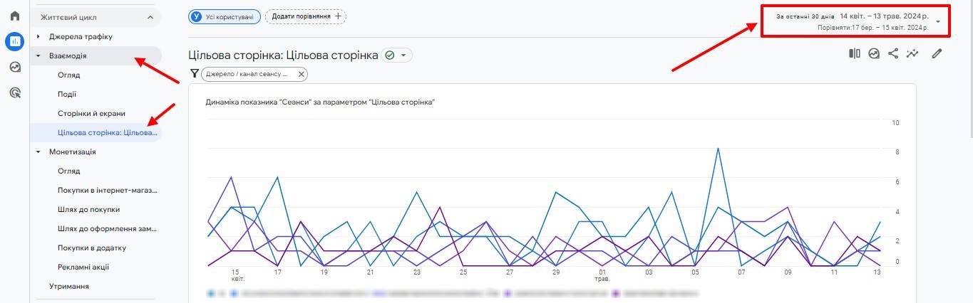 Google Analytics | WEDEX