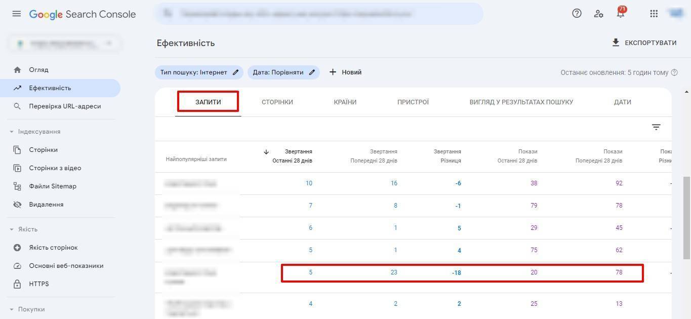 Google Search Console | WEDEX