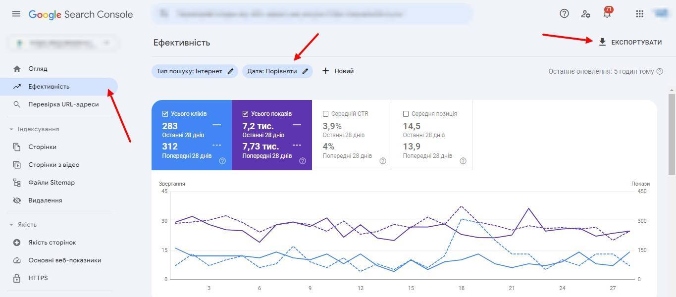 Google Search Console | WEDEX