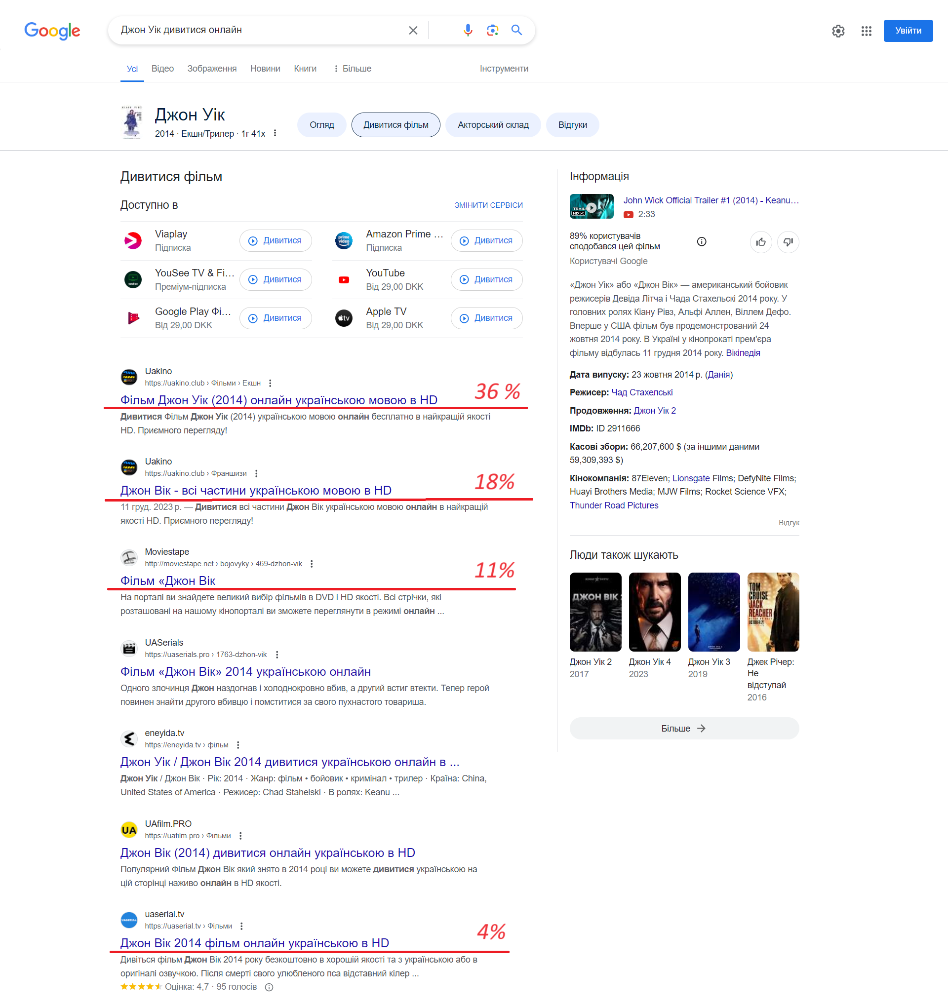 How to increase your google ranking using SEO | WEDEX