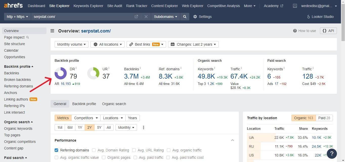 Domain Rating (DR) | WEDEX
