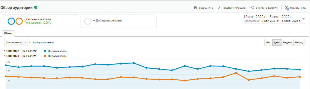 Google Analytics