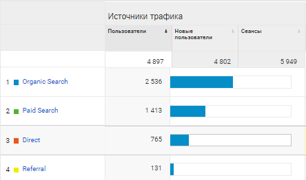 Відвідуваність
