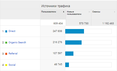 Відвідуваність