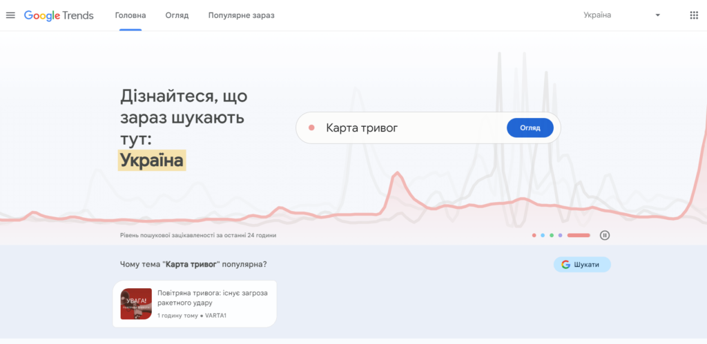 Актуальні новини та тренди Google Trends | WEDEX