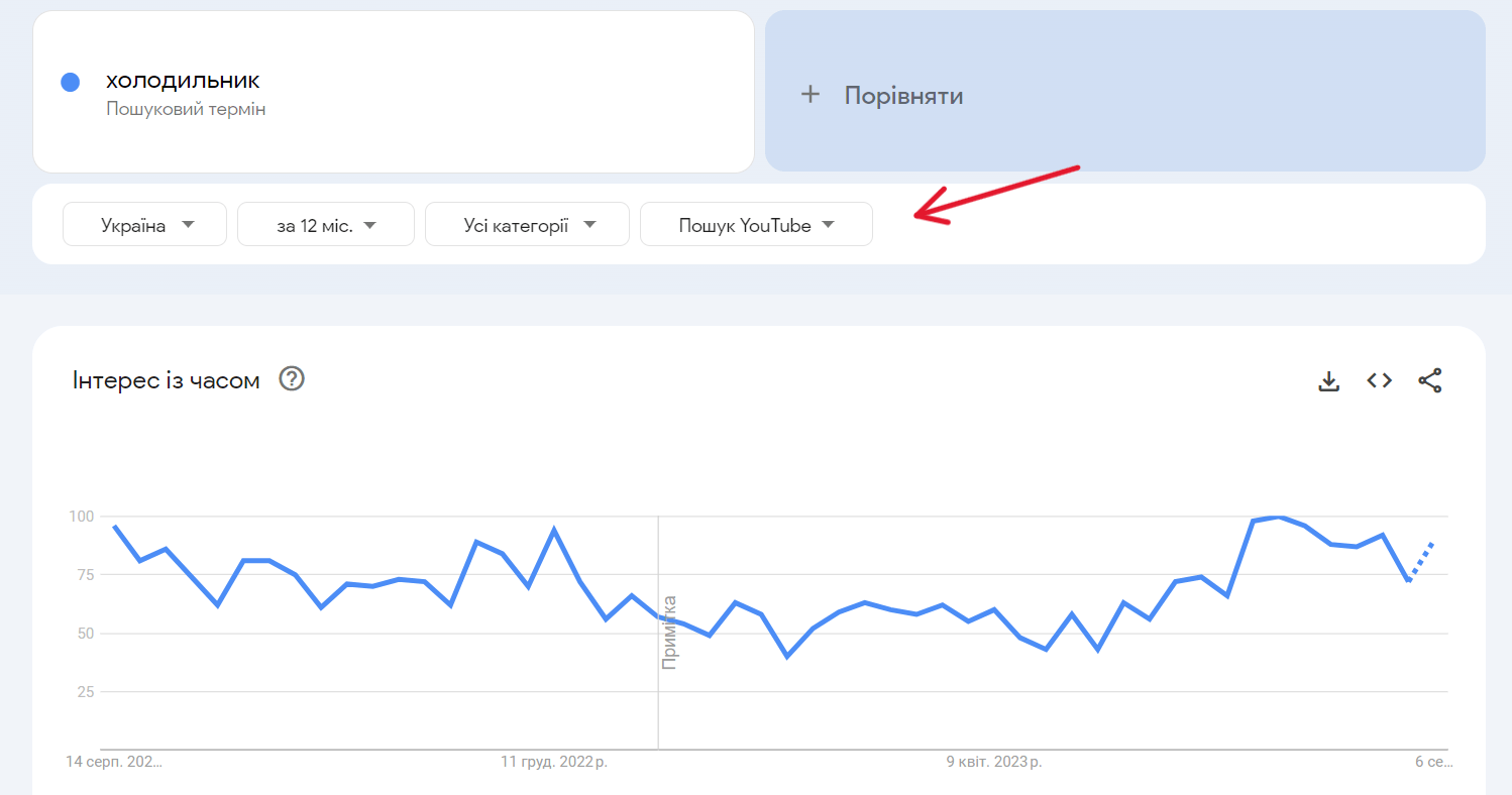 Аналіз трендів на YouTube Google Trends | WEDEX