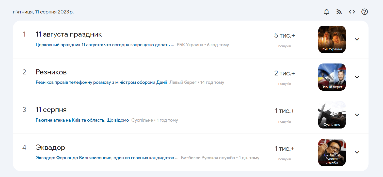 Популярне зараз Google Trends | WEDEX