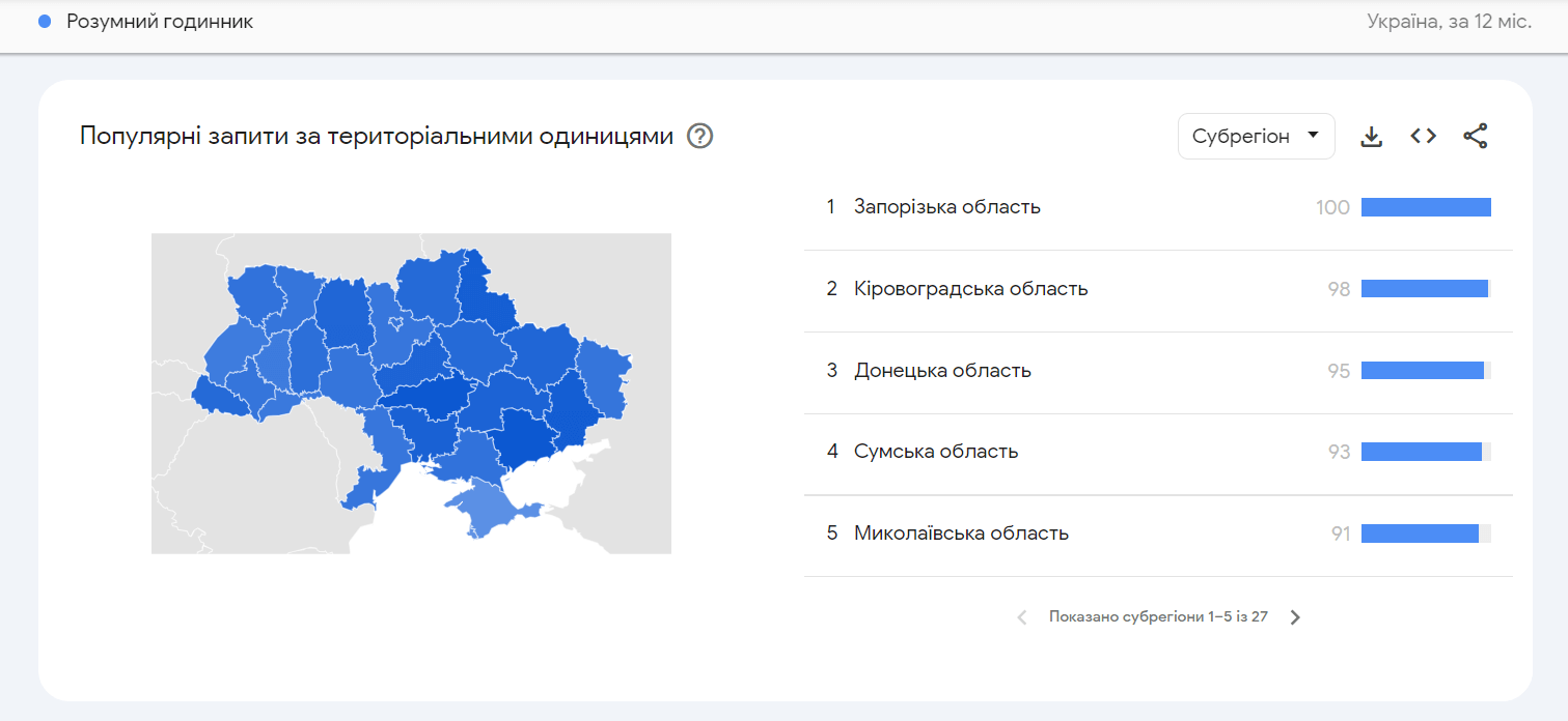 Популярні товари та послуги Google Trends 2 | WEDEX