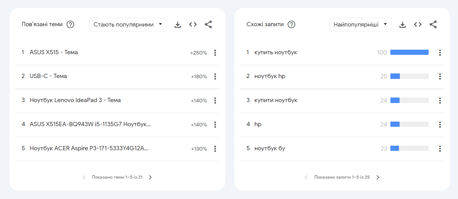 Схожі запити Google Trends | WEDEX
