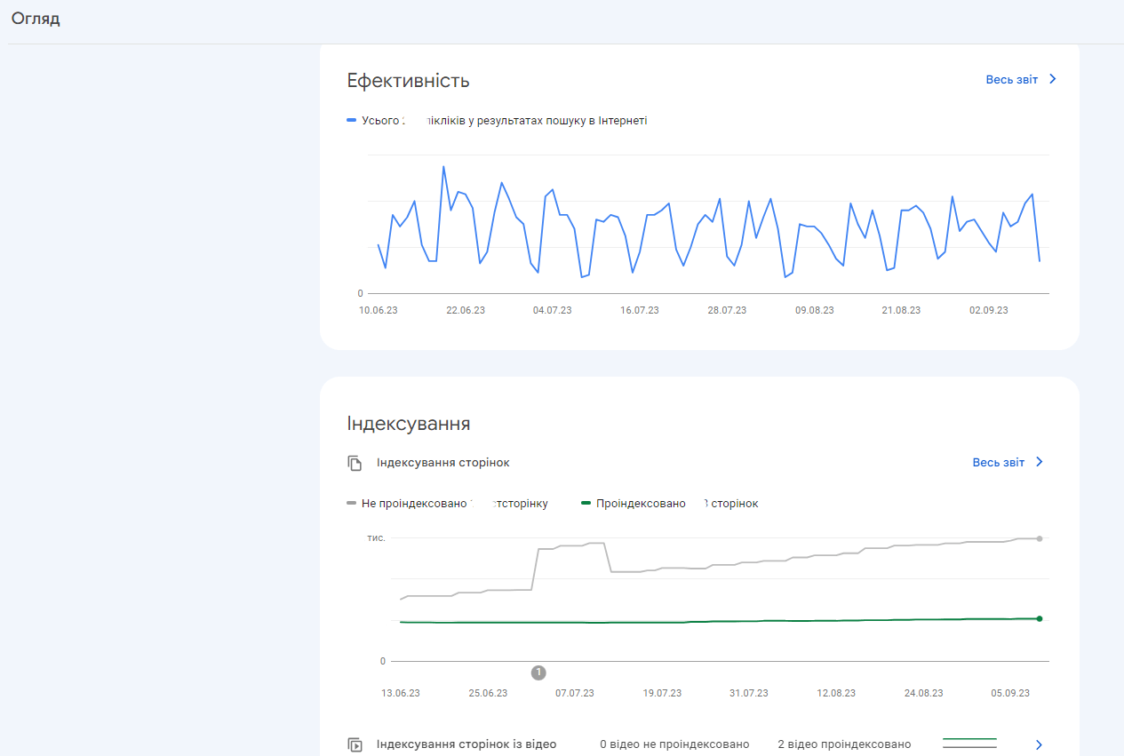 How to use Google Search Console | WEDEX