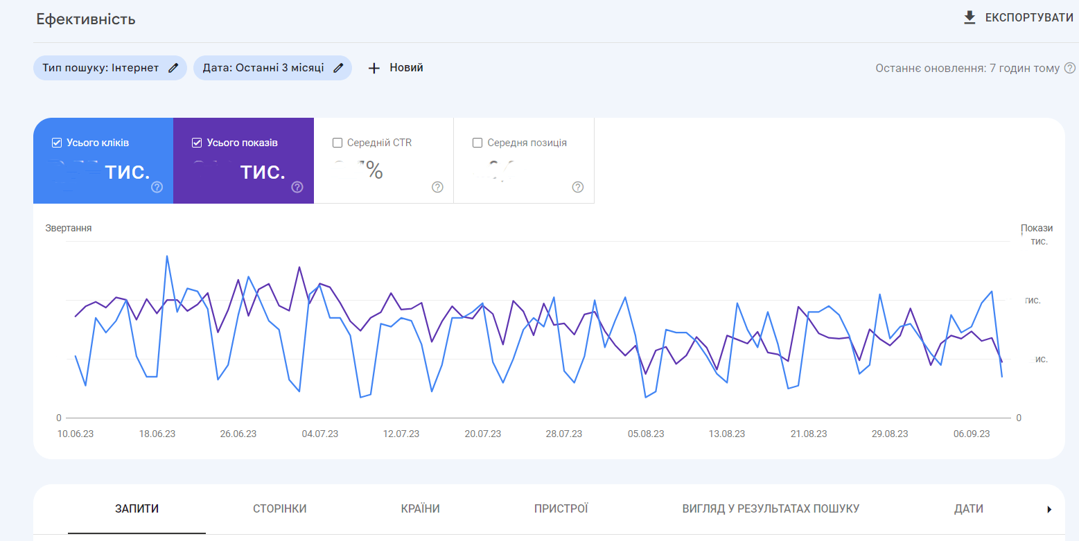 How to use Google Search Console | WEDEX