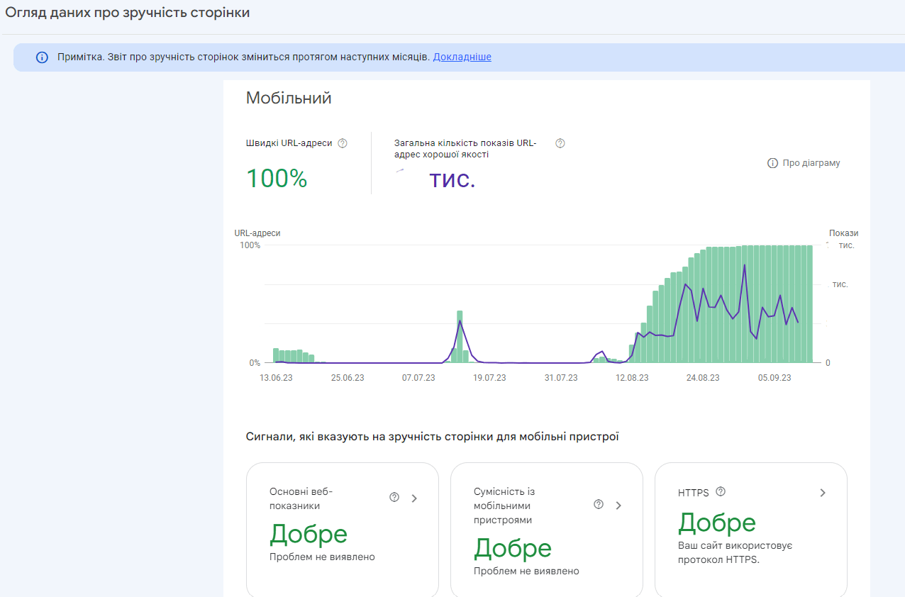 Як використовувати Google Search Console | WEDEX