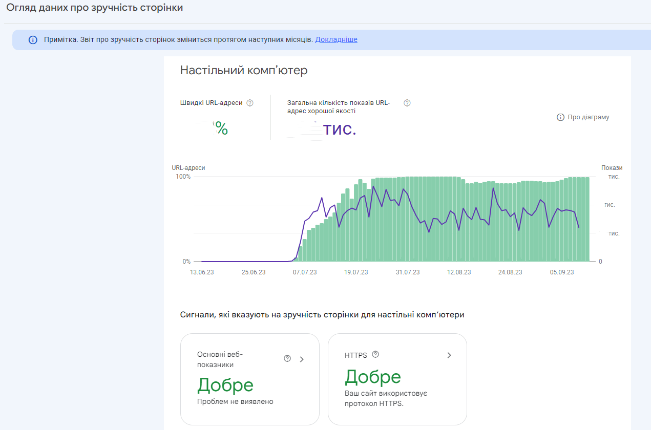 How to use Google Search Console | WEDEX