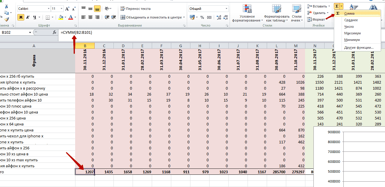 Seasonality table analytics | WEDEX