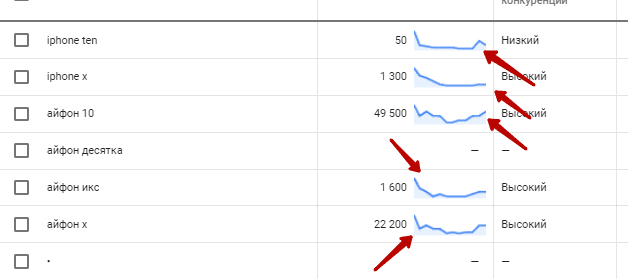 Аналіз через Google Ads | WEDEX