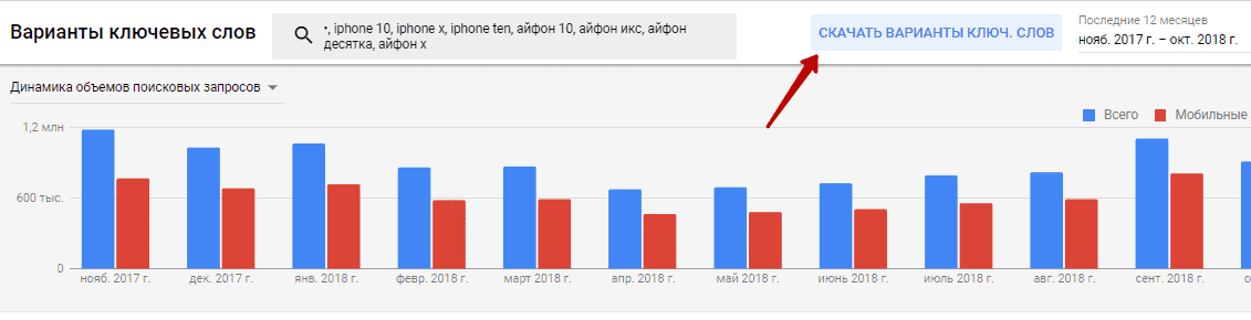 Аналіз через Google Ads | WEDEX