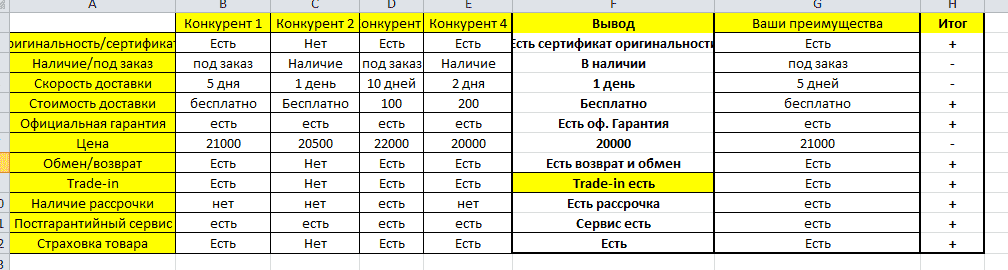Аналіз конкурентів | WEDEX