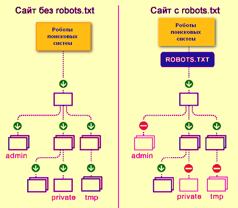 Общие сведения о файлах robots.txt