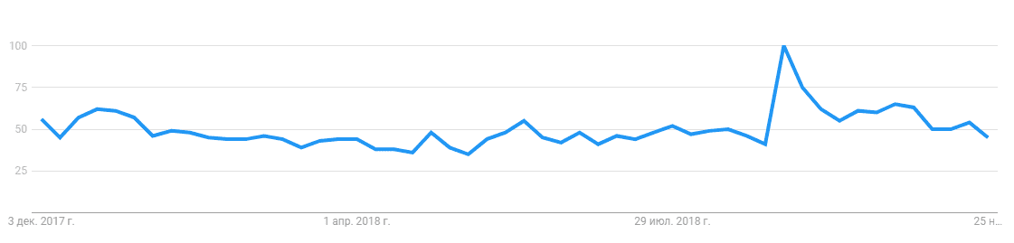 Google Trends | WEDEX