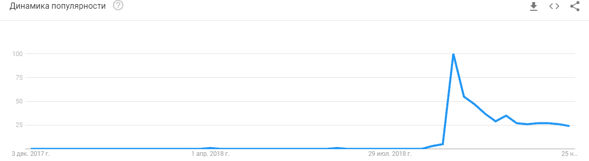 Google Trends | WEDEX