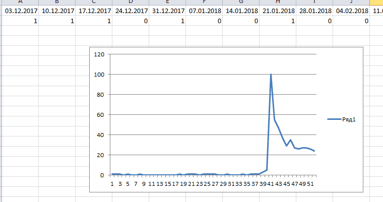 Google Trends | WEDEX