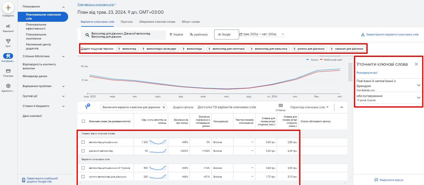 Google Keyword Planner | WEDEX