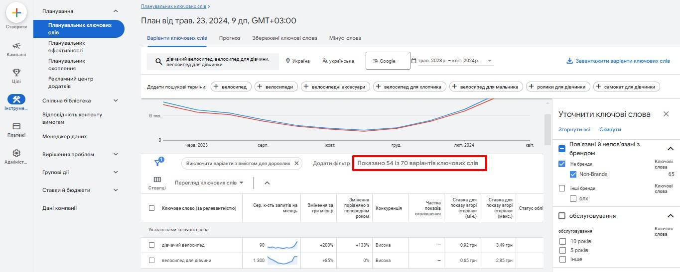 Google Keyword Planner | WEDEX