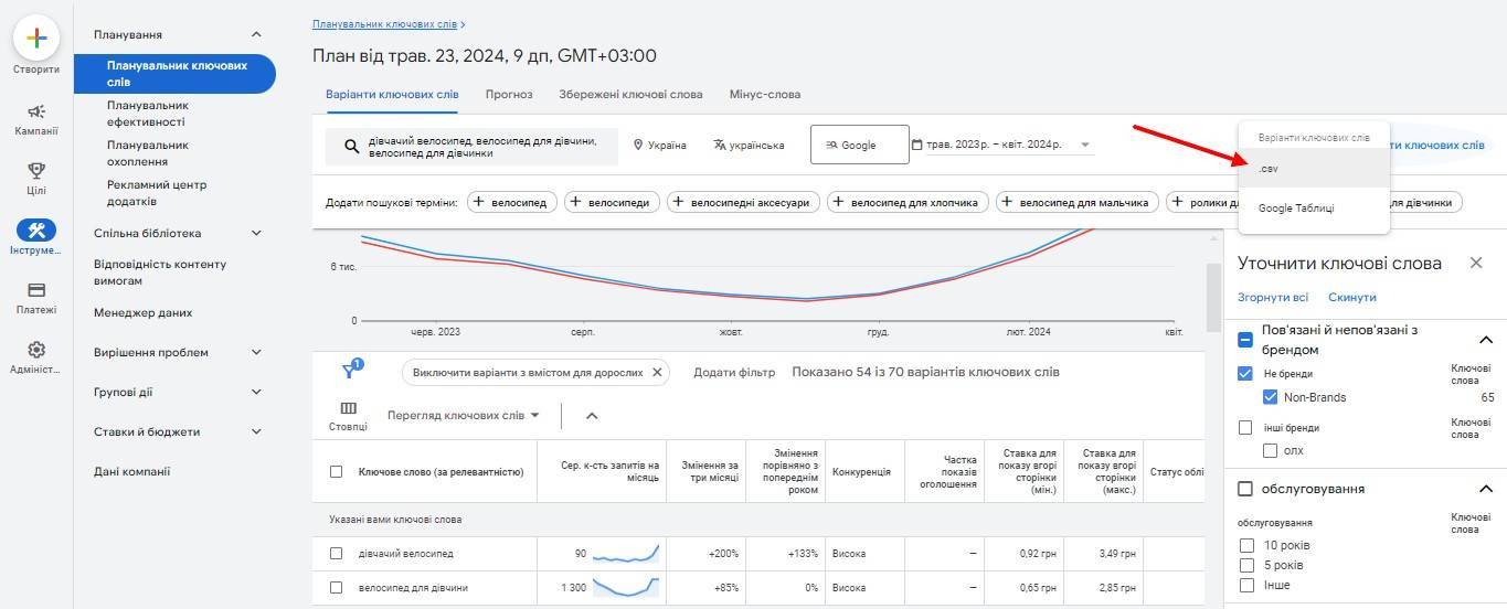 Google Keyword Planner | WEDEX