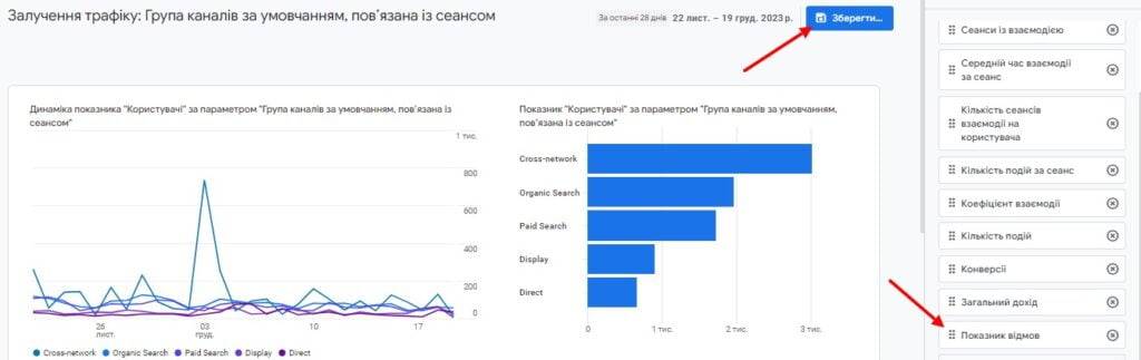 Что такое показатель отказов и как его снизить