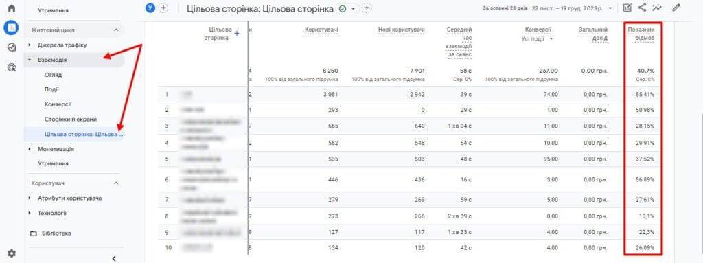 Что такое показатель отказов и как его снизить