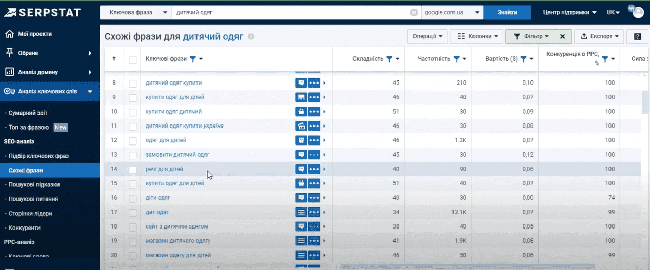 Similar phrases Serpstat | WEDEX