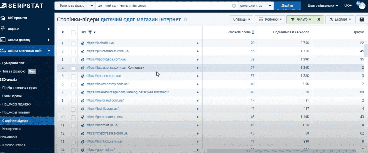 Leading pages Serpstat | WEDEX