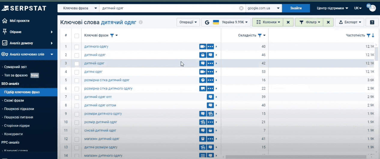 Selection of key phrases Serpstat | WEDEX