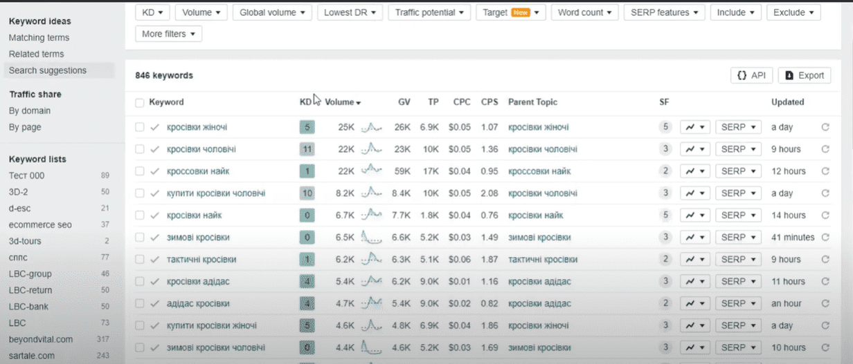Search suggestions tab in Ahrefs | WEDEX
