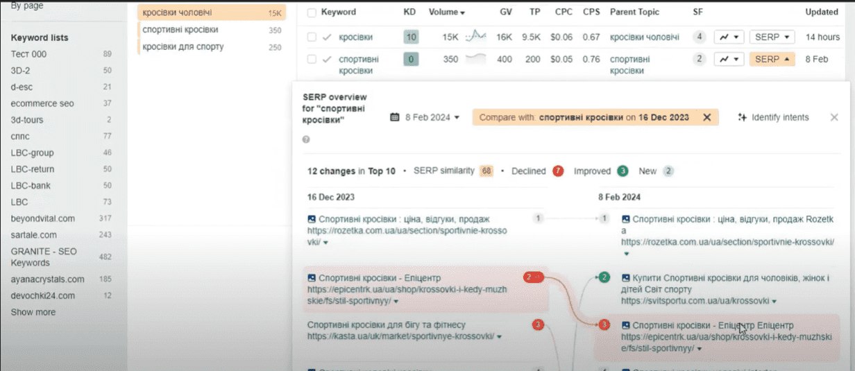 Comparison of search results in Ahrefs | WEDEX