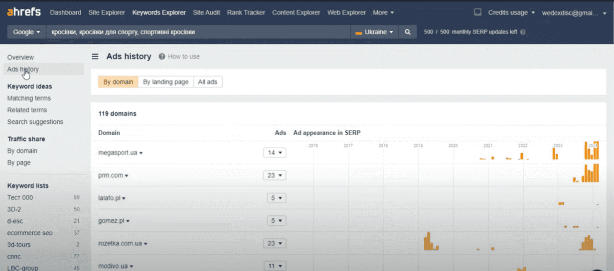 Ads history tab in Ahrefs | WEDEX