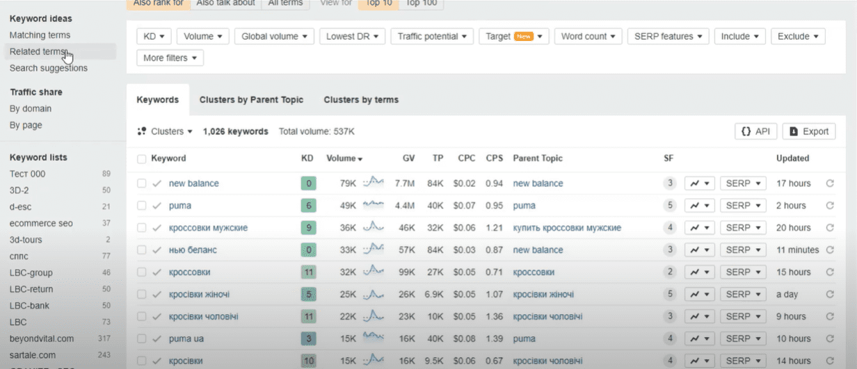 Related terms tab in Ahrefs | WEDEX
