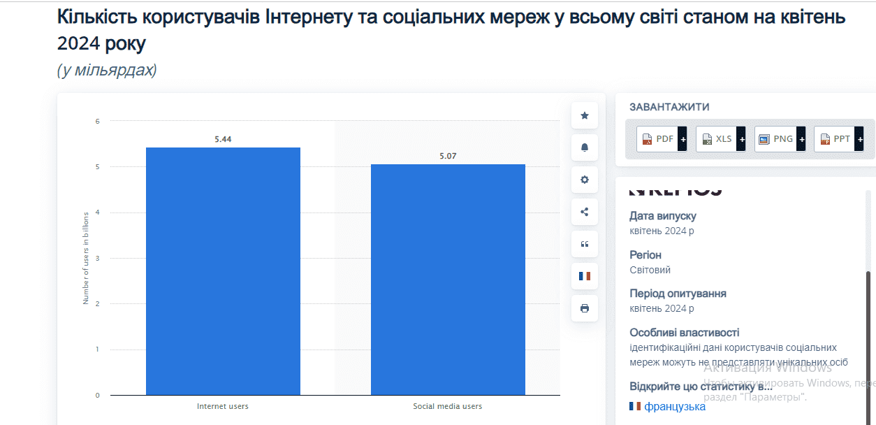 Statistics of Internet users | WEDEX