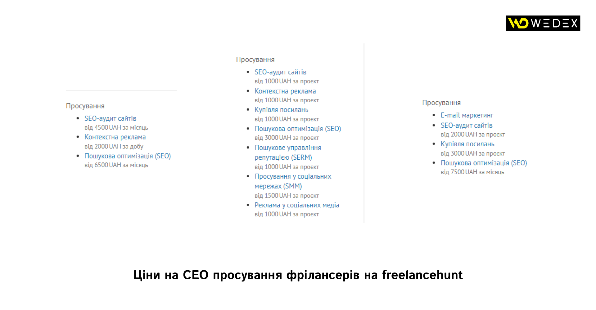 Prices for SEO promotion of freelancers on freelancehunt | WEDEX