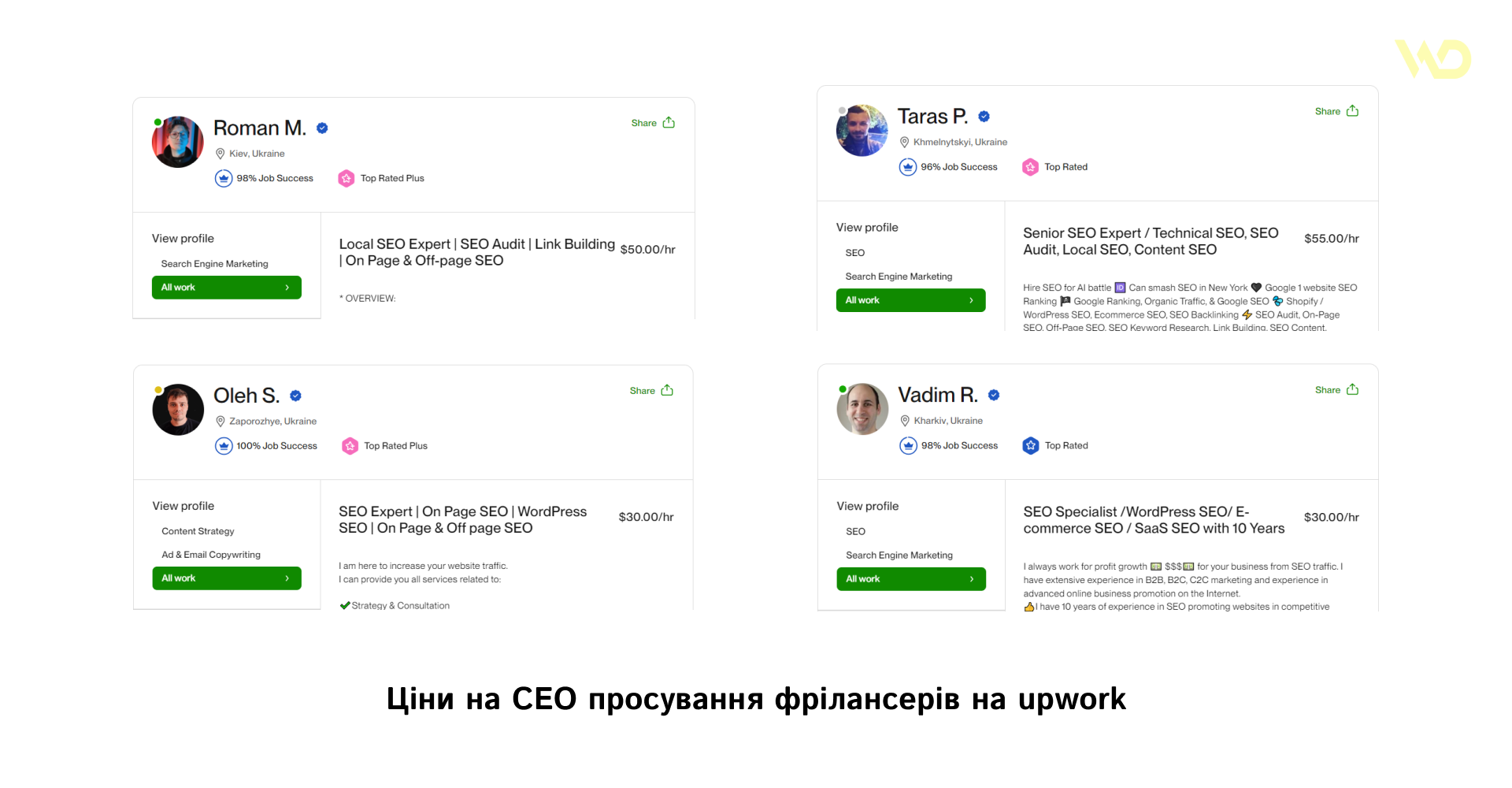 Prices for SEO promotion of freelancers on upwork | WEDEX