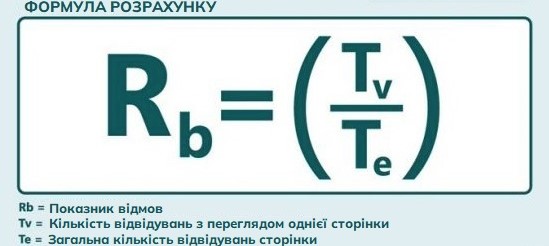Показник відмов | WEDEX