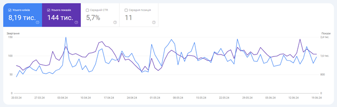 Indicators and metrics | WEDEX