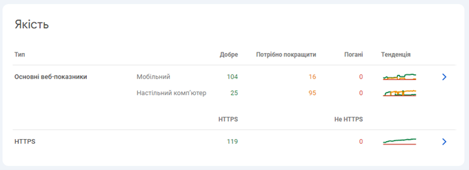 Indicators and metrics | WEDEX